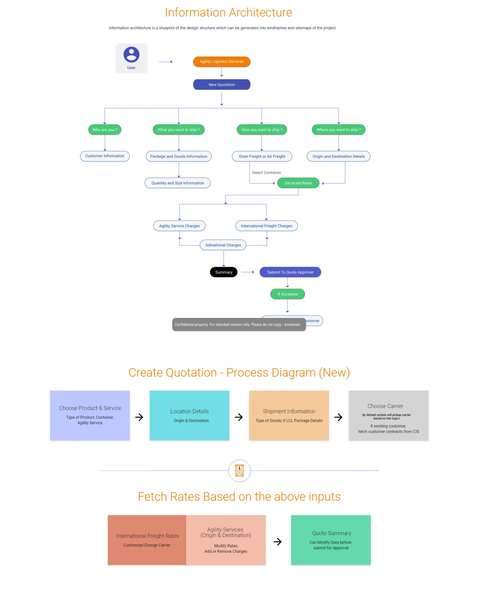 Restructured navigation system