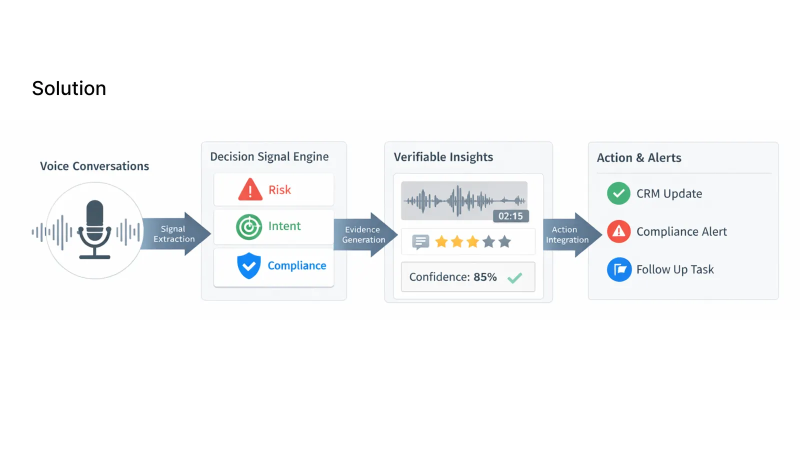 User feedback on AI workflow friction and trust gaps