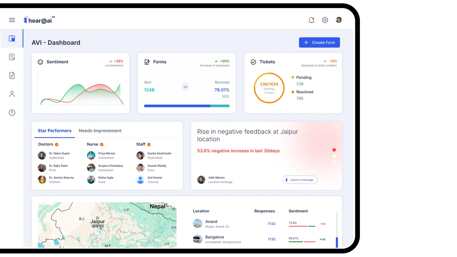 Enterprise dashboard for hear@ai decision workflows