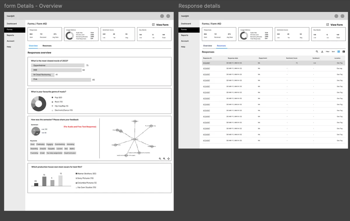 Wireframe for evidence-backed AI interactions