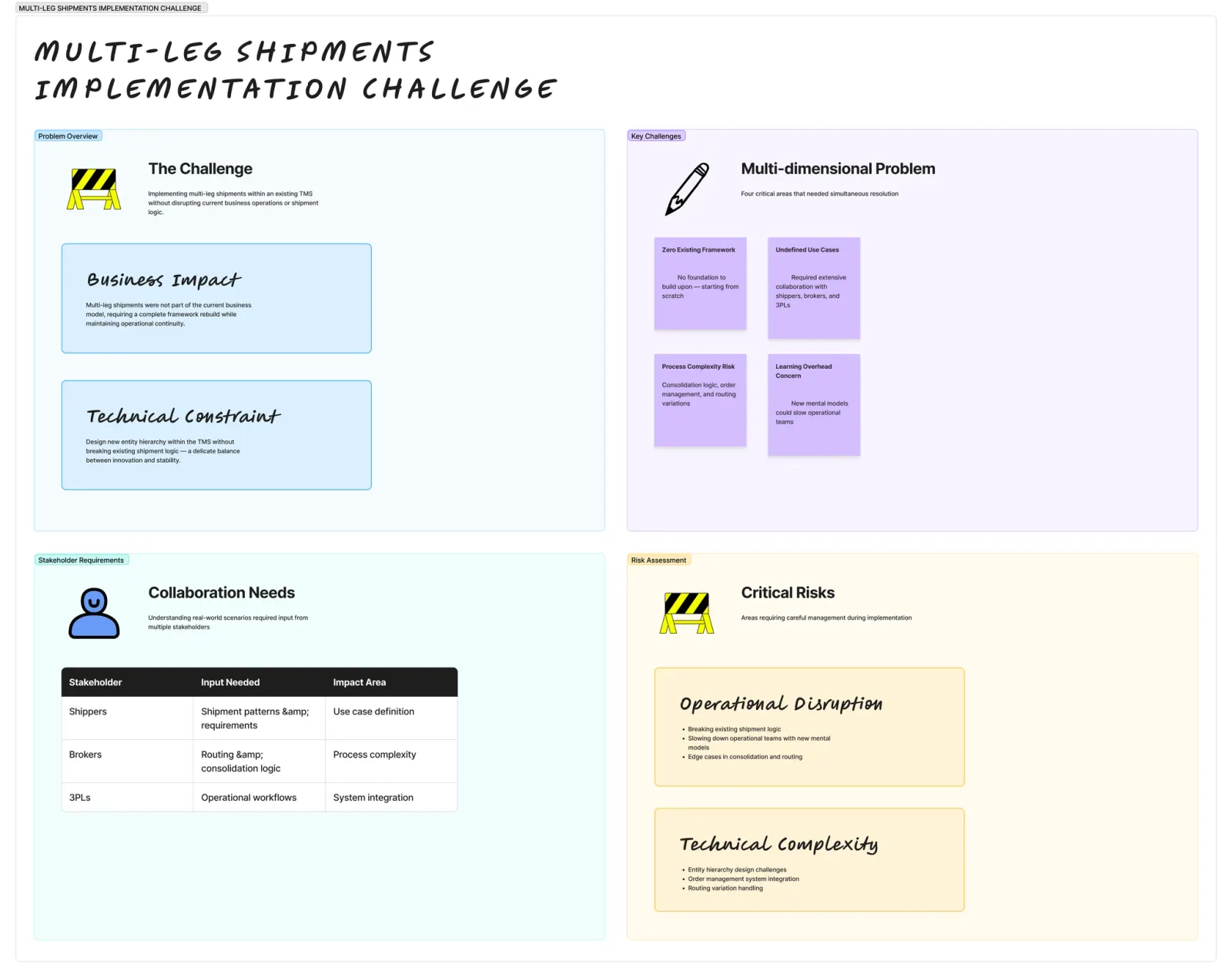 Key Design Decisions
