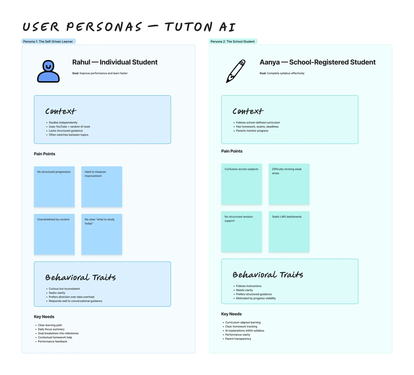 Multi-role model: same platform, different permissions and jobs